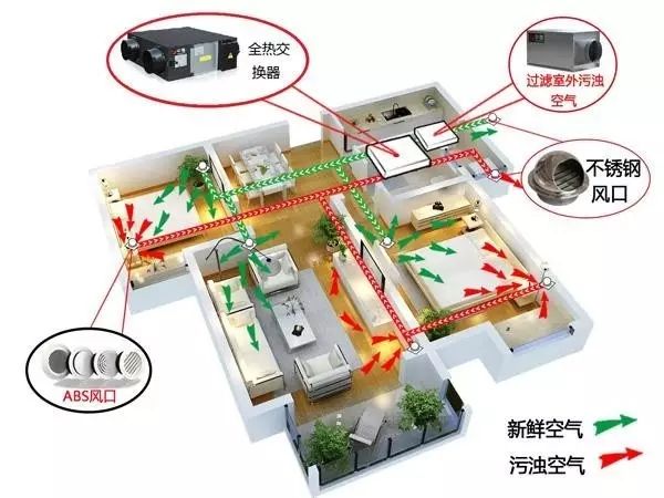 家裝新風系統安裝