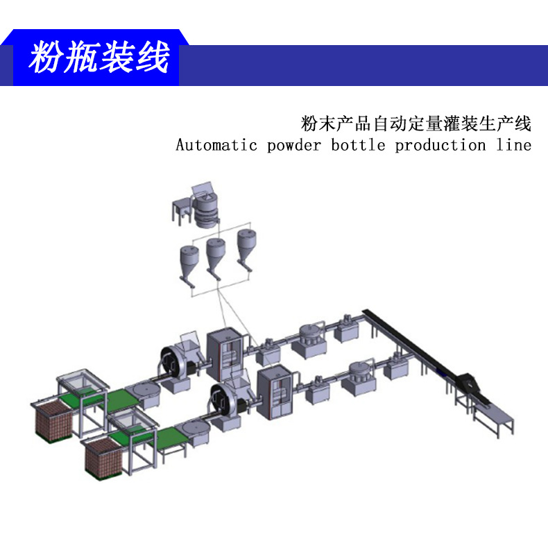 全自動粉劑產品包裝生產線 廠家可定制原始圖片2