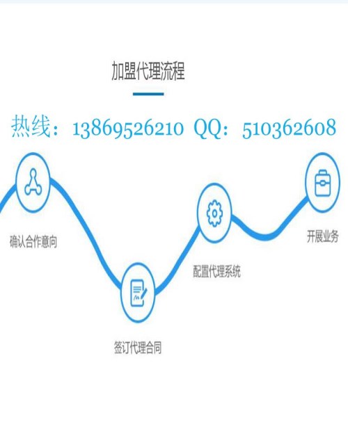 {zh0}的網站優化公司