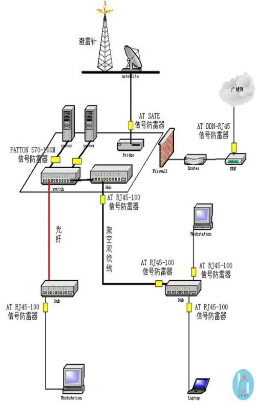 专业防雷工程接地