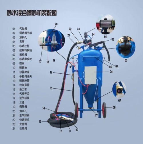 四川濕噴砂機(jī)