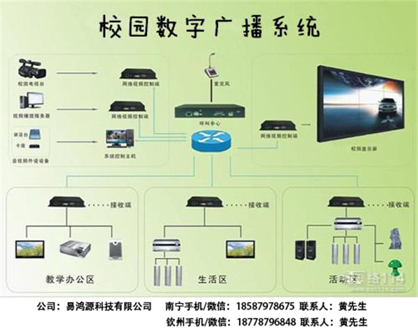 廣西監控安裝公司