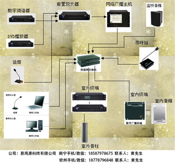 南寧酒店弱電招聘信息