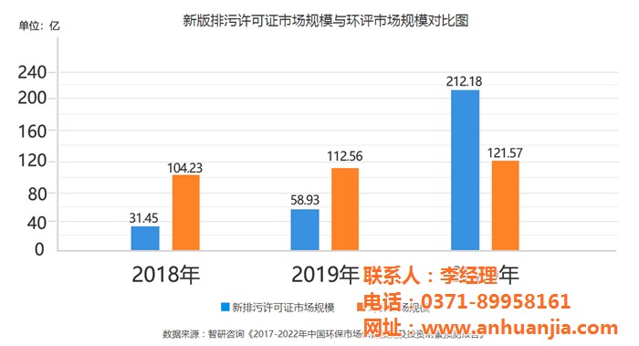 排污許可證申報(bào)流程、鑫安利中(在線咨詢)、排污許可證申報(bào)