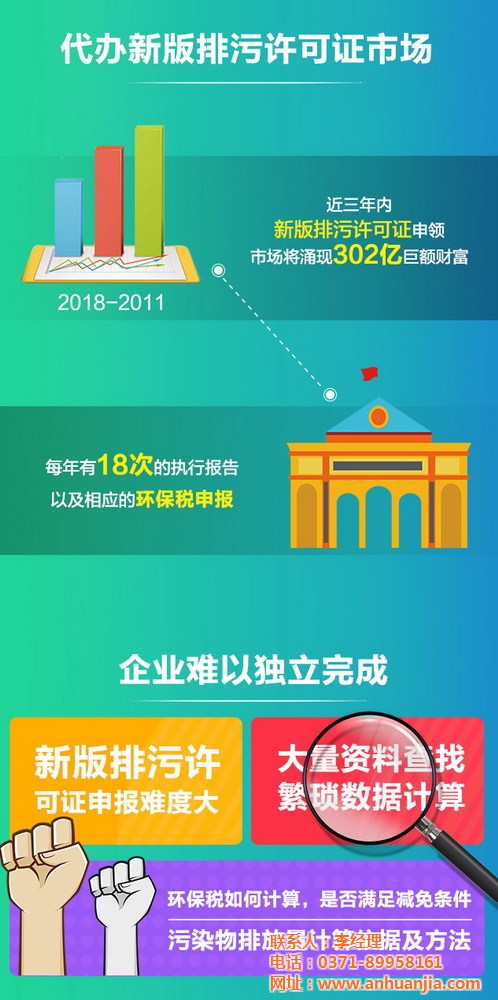 排污許可證申報(bào)流程、鑫安利中(在線咨詢)、排污許可證申報(bào)