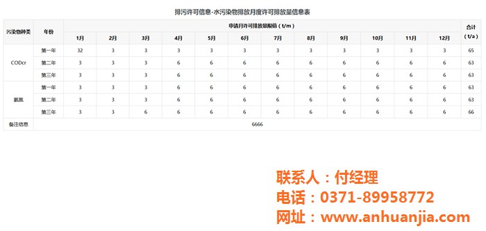 排污许可证申报、安环家、排污许可证申报时间