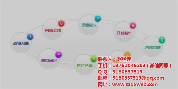 深圳市企翔网络,网站建设,南园营销型网站建设制作