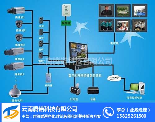 景洪監(jiān)控系統(tǒng)方案_景洪監(jiān)控系統(tǒng)_騰諾科技