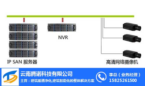 腾诺科技(多图)_文山监控系统公司_文山监控系统