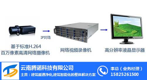 彌勒監控系統|騰諾科技(圖)|彌勒監控系統公司