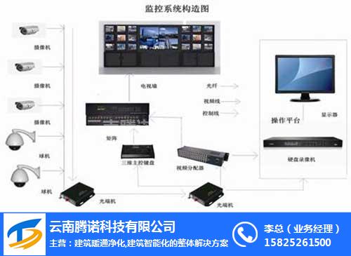 彌勒監控系統,騰諾科技,彌勒監控系統方案