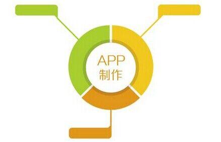青島自駕游APP開發，APP功能定制