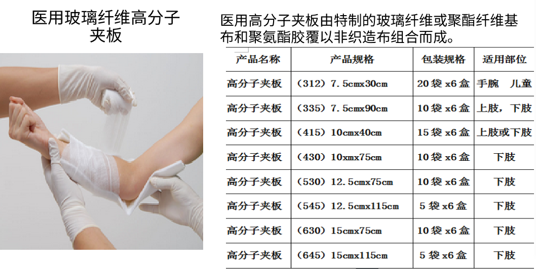 高分子繃帶夾板
