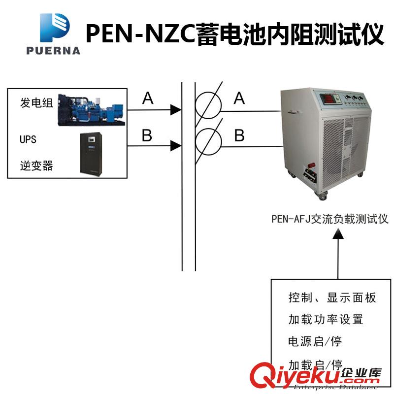 廣州浦爾納PEN-AFJ智能市電UPS發電機穩壓器逆變器電源檢測儀原始圖片2