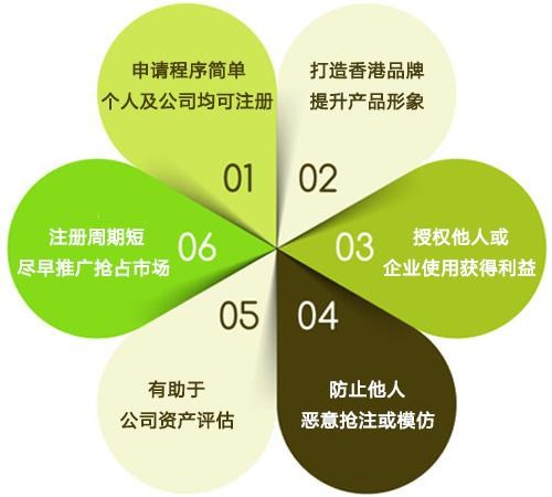 商標注冊報價|集律知識產權(在線咨詢)|商標注冊