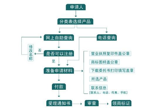 商標注冊報價|集律知識產權|商標注冊