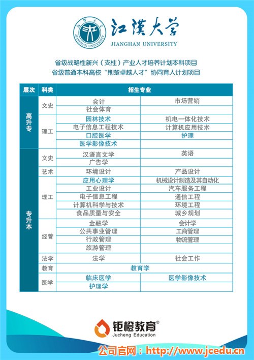 鉅橙教育(在線咨詢)_網絡教育_網絡教育計算機統考