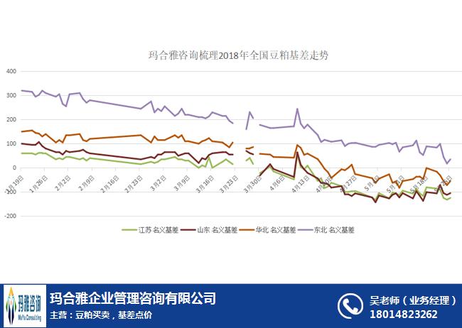 南京豆粕期权|玛合雅咨询(推荐商家)|南京豆粕期权软件