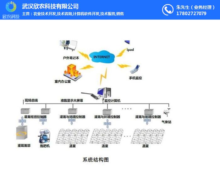 水肥一体化、欣农科技、水肥一体化设备