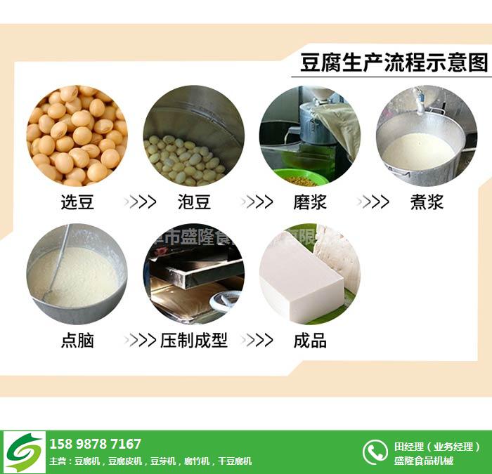 盛隆食品機(jī)械(多圖),全自動(dòng)豆腐機(jī)哪家好,豆腐機(jī)