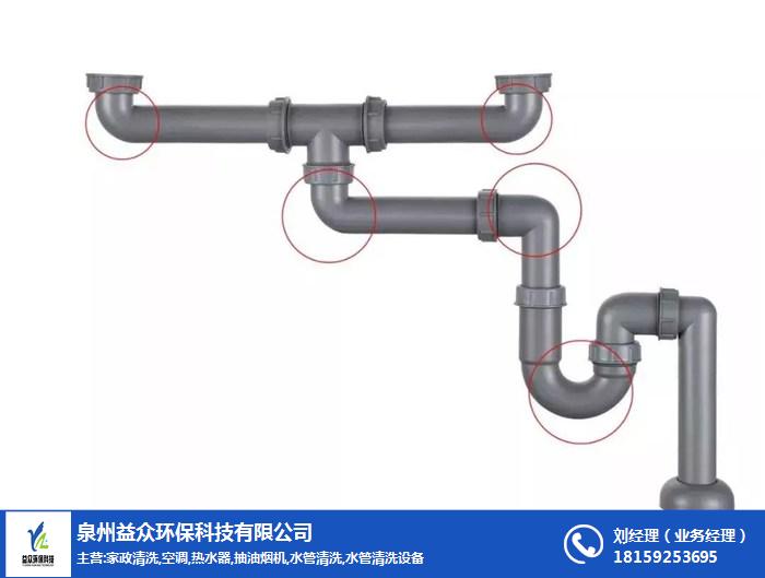 益众环保科技-专业清洗_水管清洗