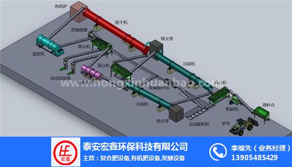 青海有機(jī)肥設(shè)備_泰安宏鑫環(huán)保科技(在線咨詢)_制造有機(jī)肥設(shè)備