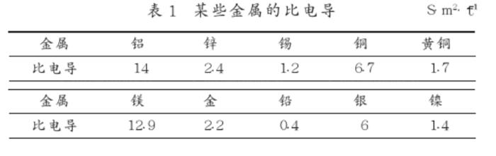 渦電流_泰熊磁業(yè)_渦電流分選設(shè)備