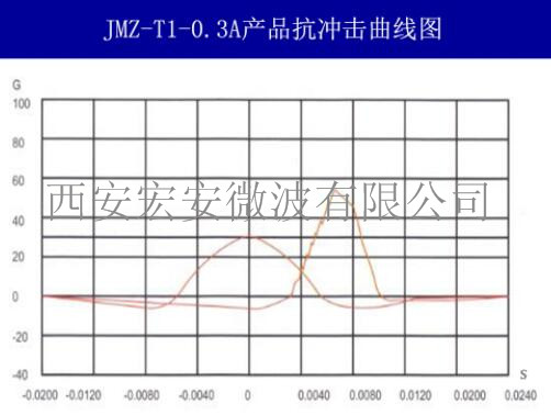 西安宏安儀器儀表防震專用JMZ-T1-0.3A摩擦阻尼隔振器