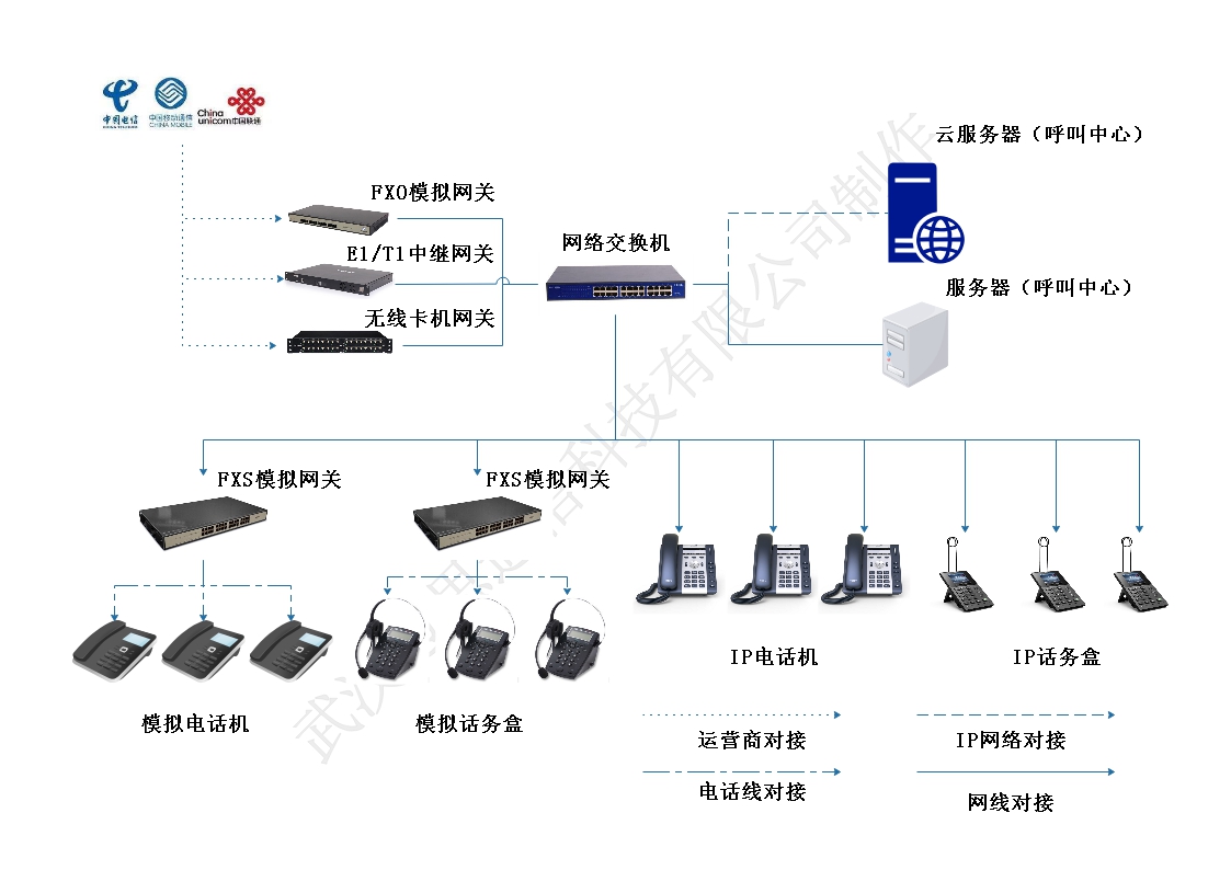 GOIP网关对接qh叫中心AI机器人系统