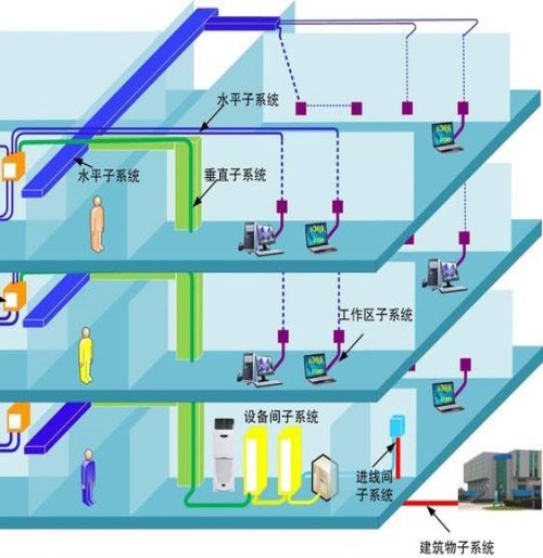 兰州智能综合布线公司