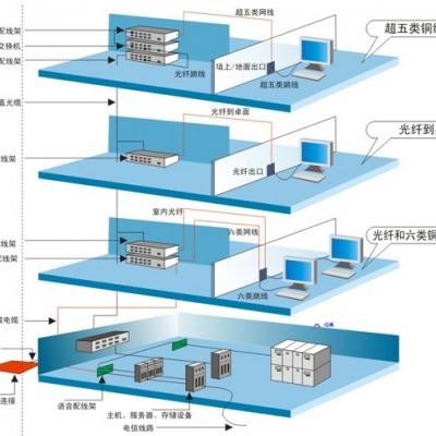 专业综合布线