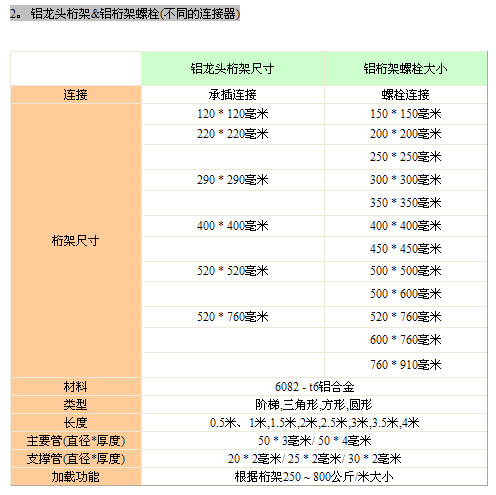 螺丝架-RK舞台桁架