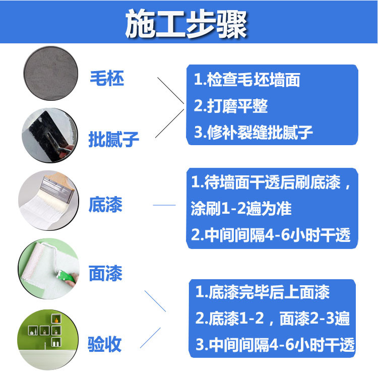 廠家供應(yīng)批發(fā)環(huán)保凈味內(nèi)墻工程漆量大從優(yōu)