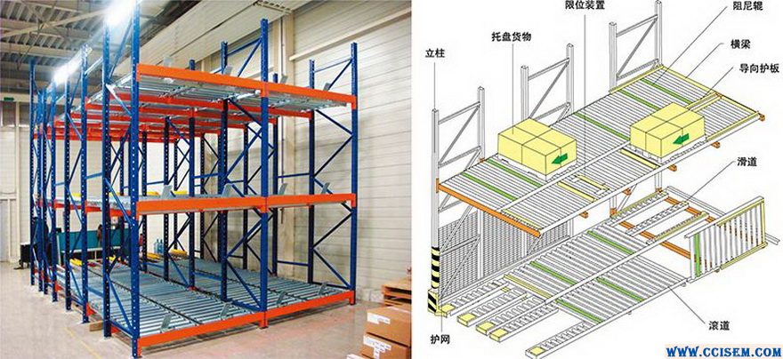 南京重力式货架-辊道式货架