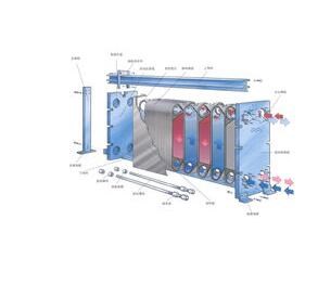 板式换热器厂家