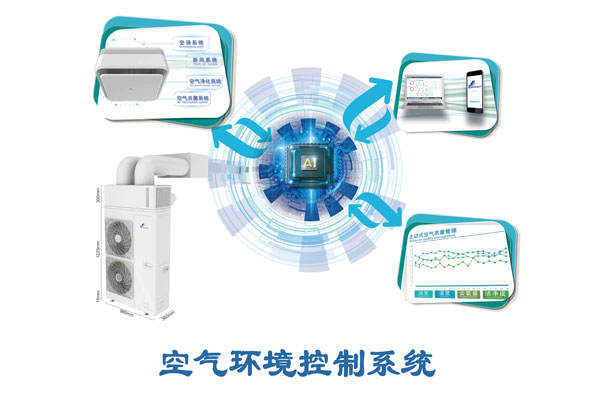 超级中央空调——空气环境控制系统HK1510XA00