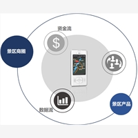 SOS一鍵求救的鼻祖，全域旅游讓你用得放心