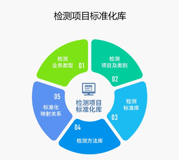 LIMS系统公司价格表报价，LIMS系统价格