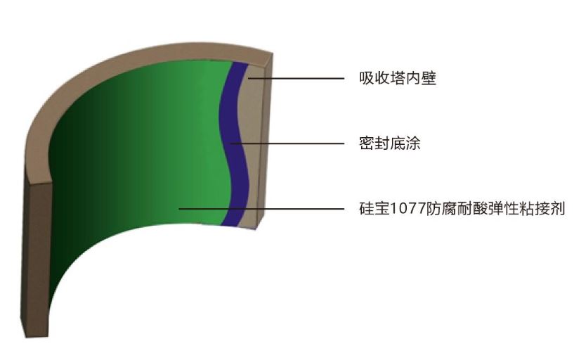 硅宝防腐设备防腐客满意的设备防腐，硅宝防腐厂家优惠促销