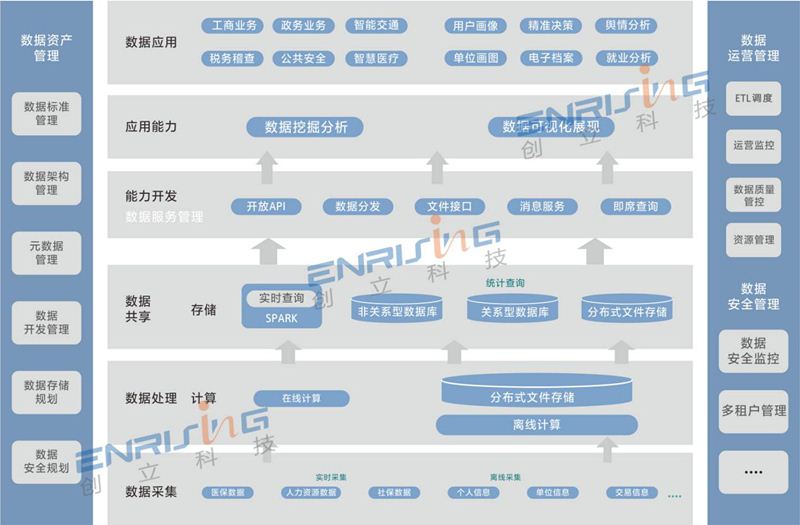 创立科技商务产品销量稳健向前，客认可的数据平台知名品