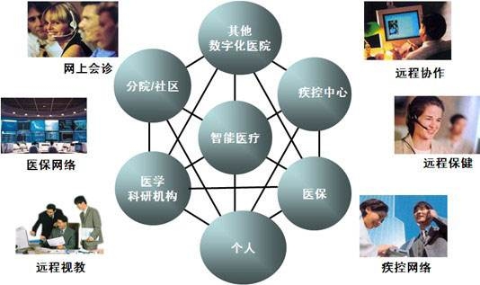 智能輔助診療系統(tǒng)智能診療軟件