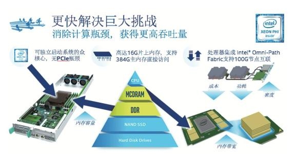 數(shù)坤專注于醫(yī)學(xué)輔助診療定制，中國(guó)診療一體化的專家