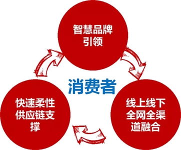 行業(yè)前列的整店托管，鑫啟點整店托管報價