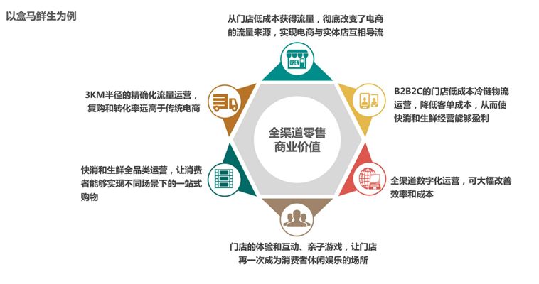 整店托管，值得賴