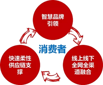網(wǎng)店托管維護(hù)，整店托管直通車托管市場需求
