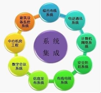 想要低价颠覆市场？智行天下发低价北京系统集成