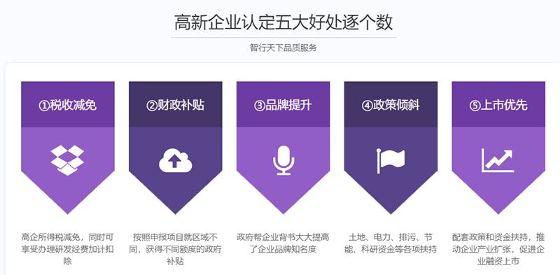 行业前列的企业认定，智行天下企业认定报价