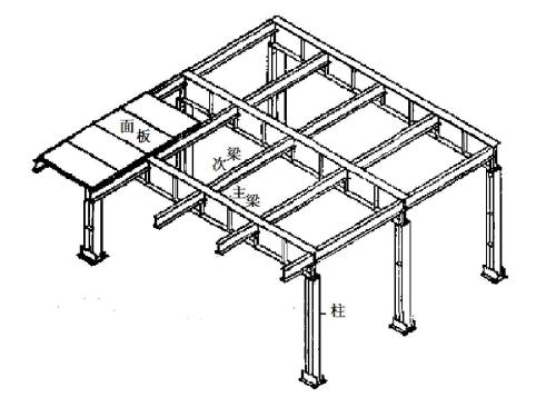 預(yù)支裝配式建筑深化設(shè)計，賴上海邁騰結(jié)構(gòu)顧問，售后有障