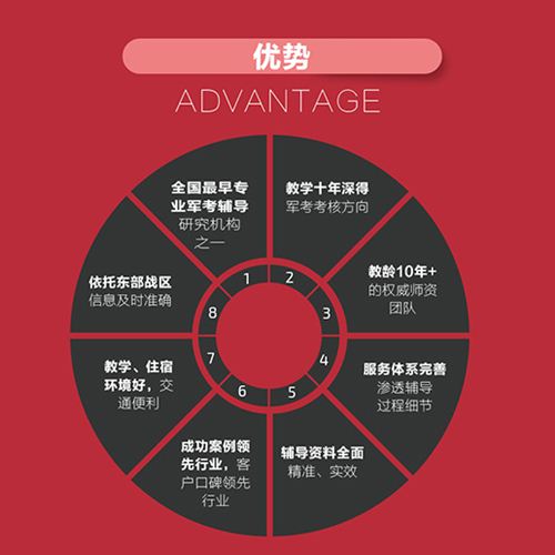 易考是一家專業從事南京考培訓、考輔導生產與銷售的綜合型企業