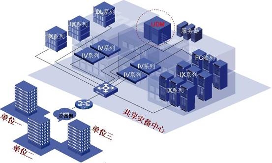 可赖的数据灾备，我们携同行